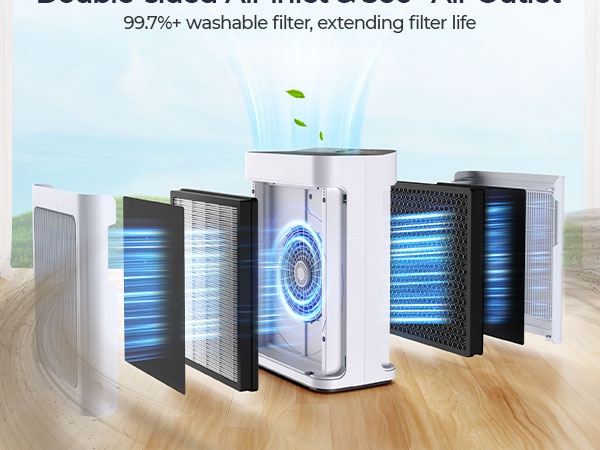 air purifier quiet hepa