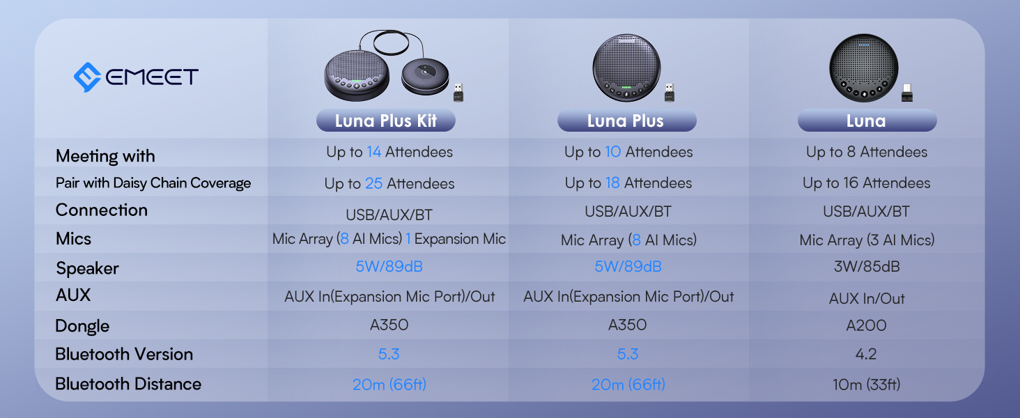 EMEET Conference Speaker and Microphone Luna