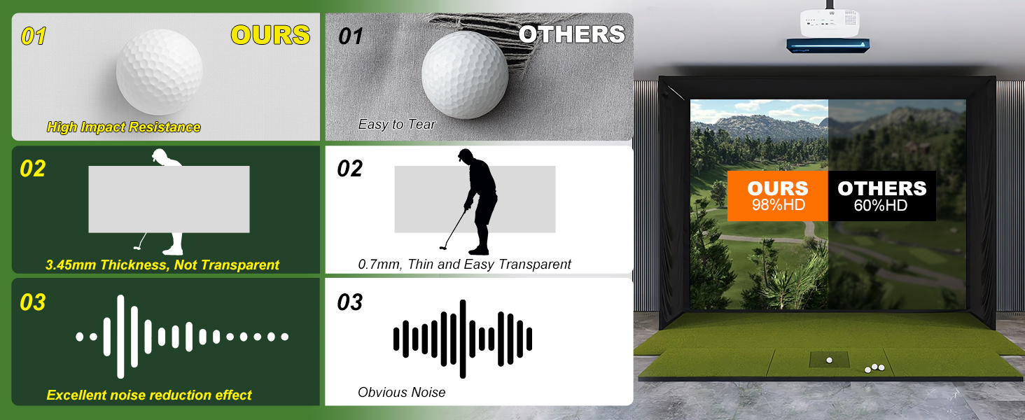 Impact Screen for Golf Training