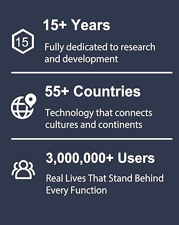 Text reads '15+ Years Fully dedicated to research and development', '55+ Countries Technology that connects cultures and continents', '3,000,000+ Users Real Lives that Stand Behind Every Function' with corresponding icons on dark blue background.