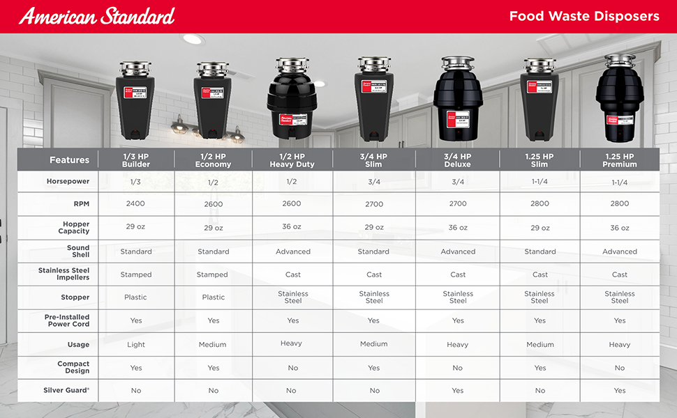 American Standard Kitchen Sink Disposal Line Chart