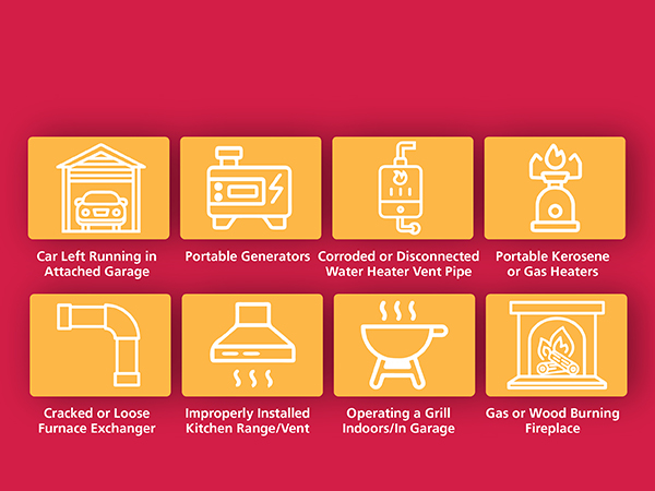 Kidde Smoke &amp; Carbon Monoxide Detector, Lithium Battery Powered, Combination Smoke &amp; CO Alarm