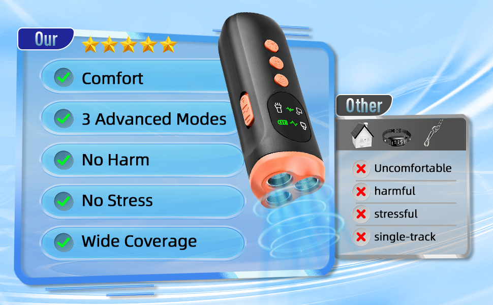 Ultrasonic Dog Bark Deterrent Devic