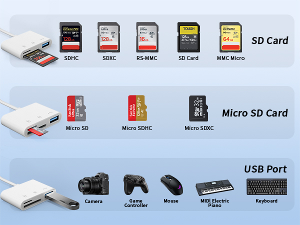 sd card reader usb c