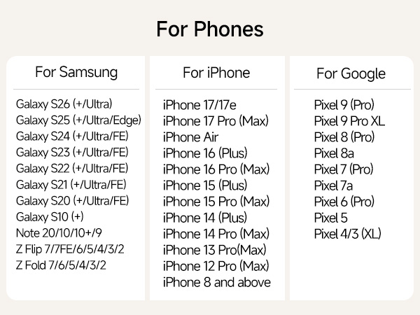 Text reads "For Phones" with three columns listing compatible devices: "For Samsung" (Galaxy S26, S25, S24, S23, S22, S21, S20, Note 20, Z Flip, Z Fold models), "For iPhone" (iPhone 17, 16, 15, 14, 13, 12 Pro Max and Plus variants), "For Google" (Pixel 9, 8, 7, 6 Pro and standard models).