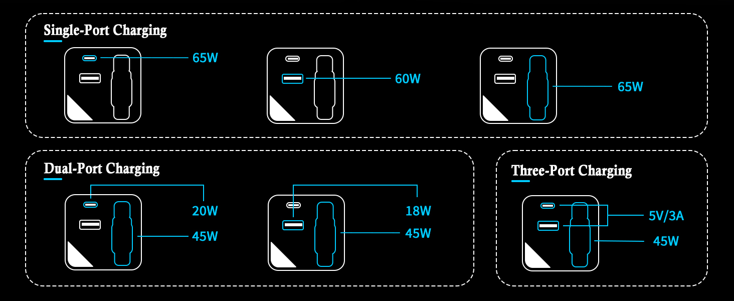 65w usb c charger