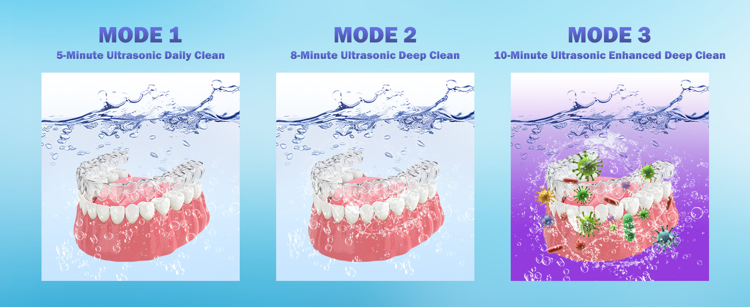 modes