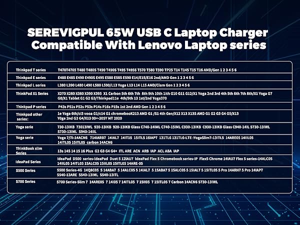 SEREVIGPUL 65W UsB CLaptop Charger Compatible With Lenovo Laptop series