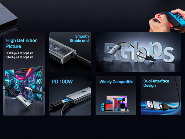Composite image showcasing features of a video capture device: high definition, smooth capture, 3Gbps speed, PD 100W, wide compatibility, and dual-interface design. Device shown connected to various electronics.