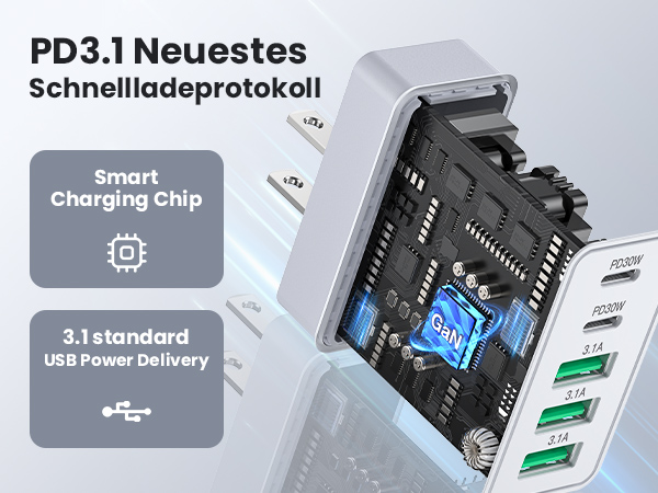 USB C Fast Charger Block
