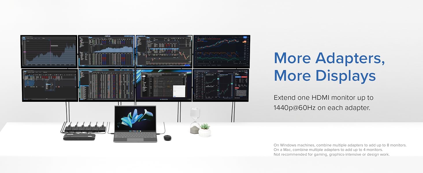 More Adapters more displays extend one HDMI monitor on each adapter