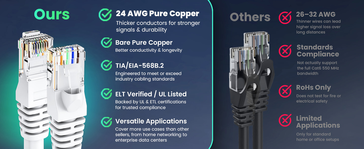 cat6 ethernet cable high performance UTP 24 AWG pure copper strands