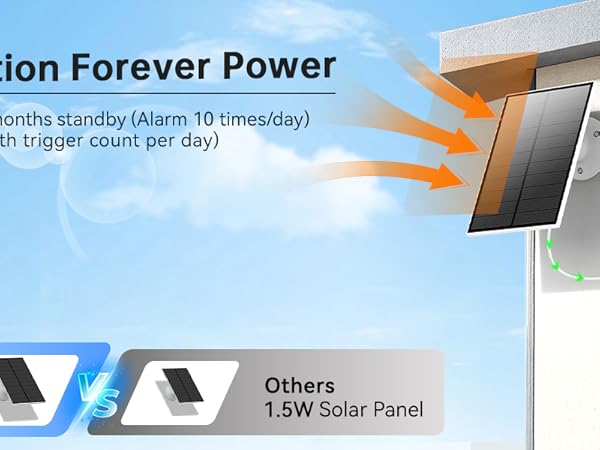 solar powered security camera outdoor