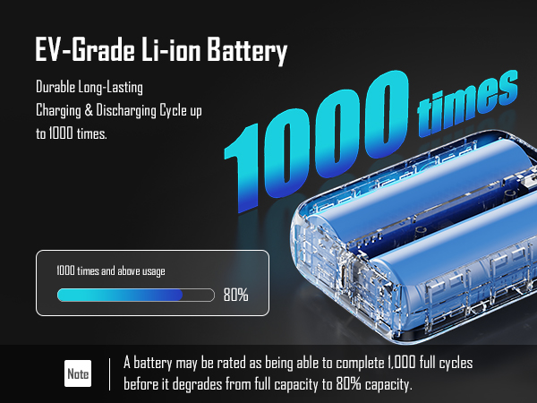 EV-Grade Li-ion Battery