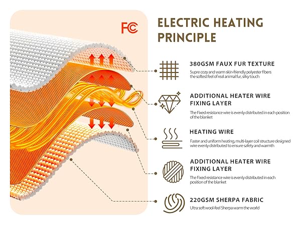 Heating Blanket Throw