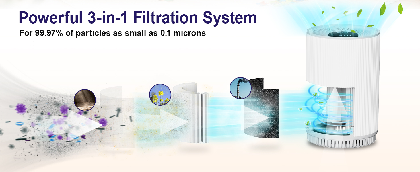 3-in-1 Filtration System