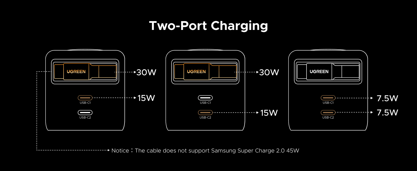 usb c wall charger, iphone charger