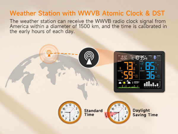 wireless weather station indoor outdoor