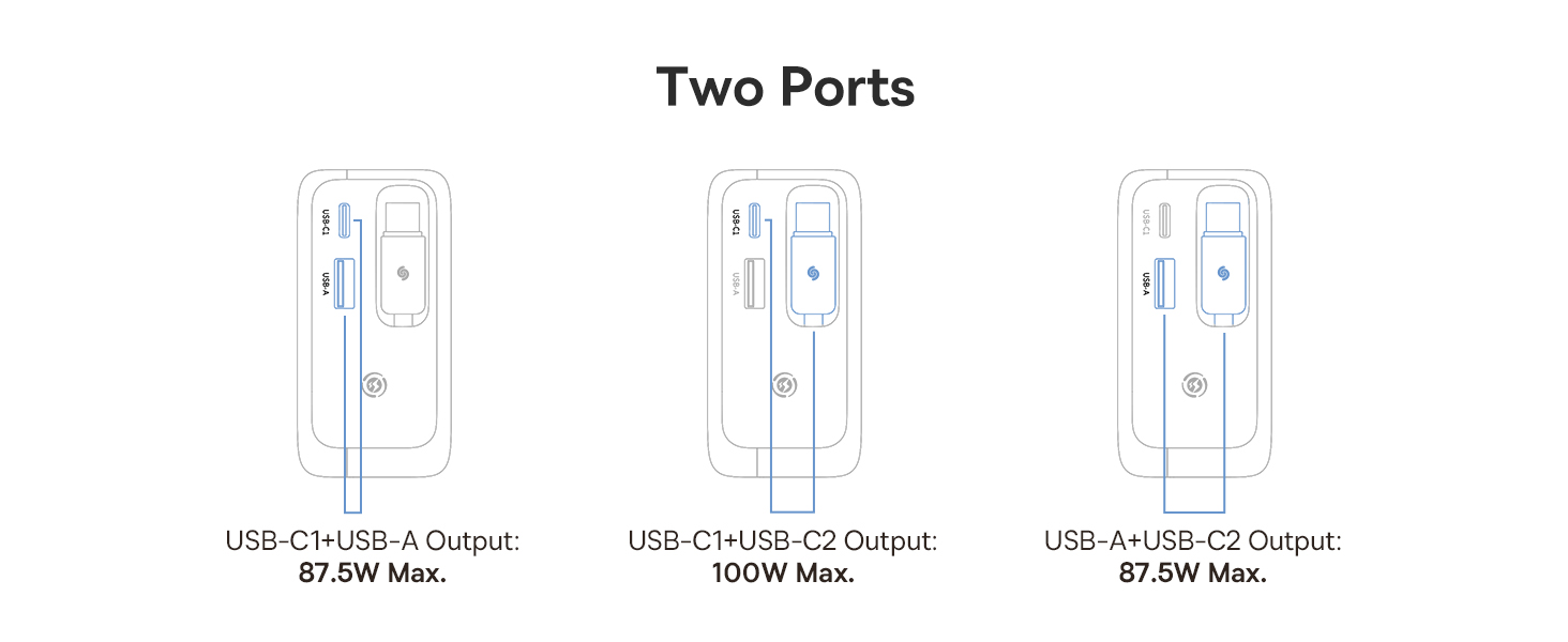 Baseus Enercore 100W USB C Charger