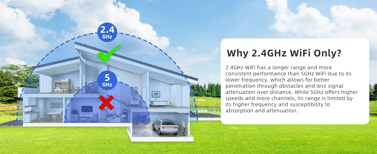 Why Support 2.4 GHz WiFi Only?