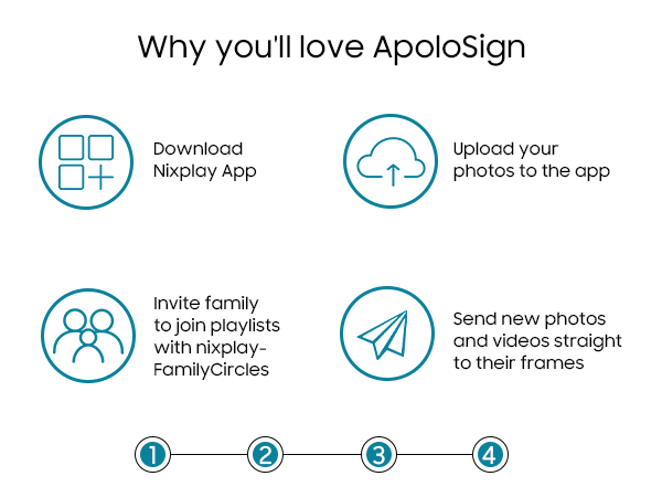 digital picture frame