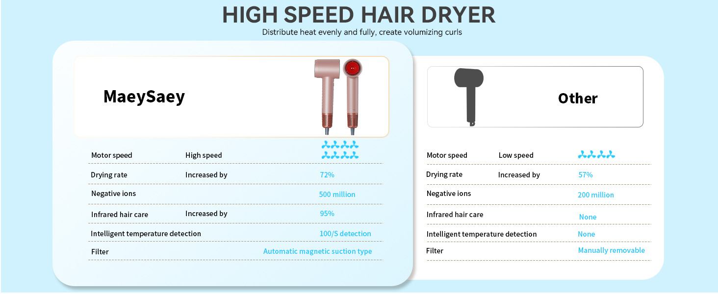 Infrared Hair Dryer