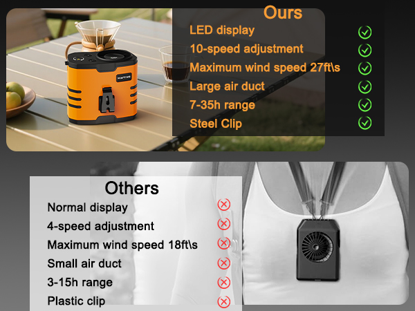 Compare with other products
