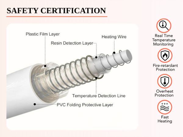 Heated Weighted Blanket Throw