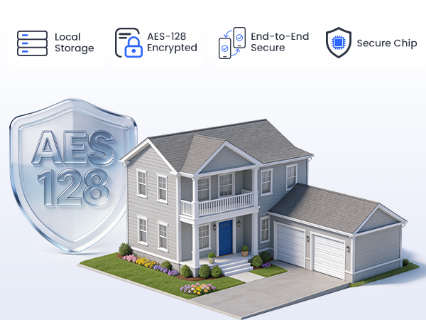 digital locks for doors