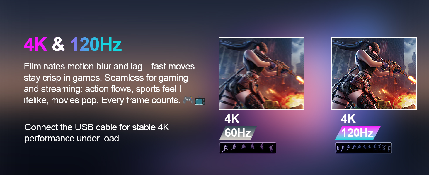 hdmi splitter 4k 120hz