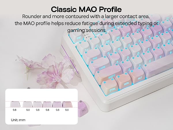 keycaps set