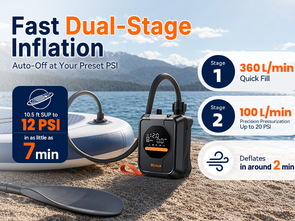 Text reads 'Fast Dual-Stage Inflation' and 'Auto-Off at Your Preset PSI' with specifications showing '360L/min' and '100L/min'. Portable air pump near deflated pool floats on beach.