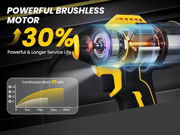 Cordless Tire Inflator