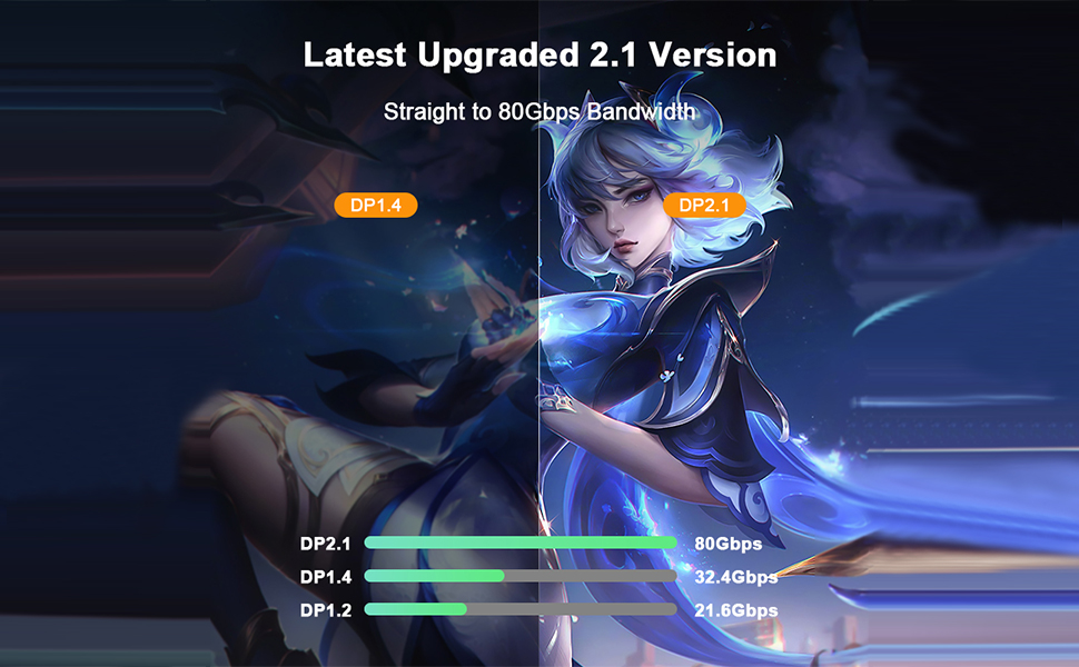 mini displayport to displayport