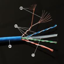 cable details