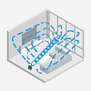 573 Whole Room Air Circulation