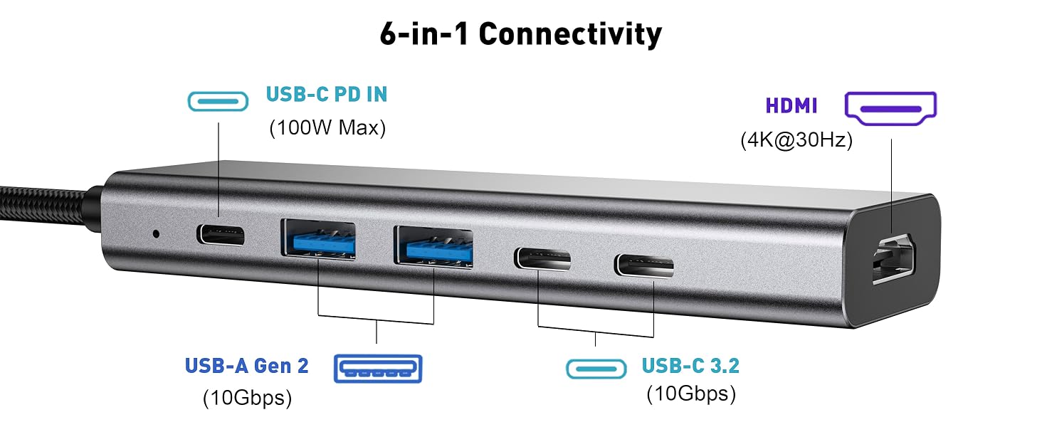 usbc hub