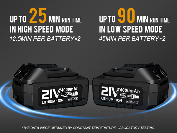 Up To 90 Min Run Time In Low Speed Mode