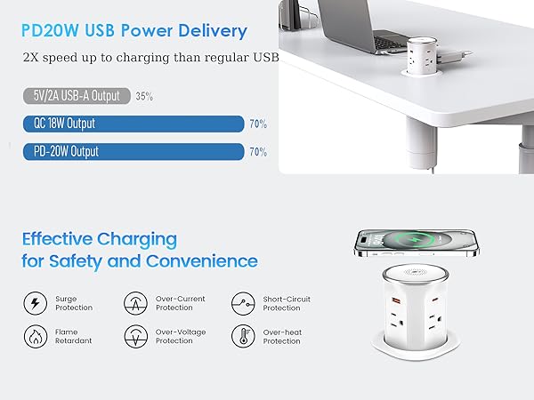 Pop Up Countertop Outlet with 15W Wireless Charger
