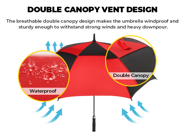 Double Canopy