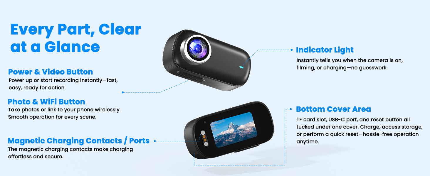 Action Camera Overview