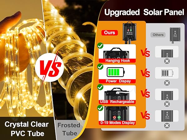 Upgraded Solar Panel