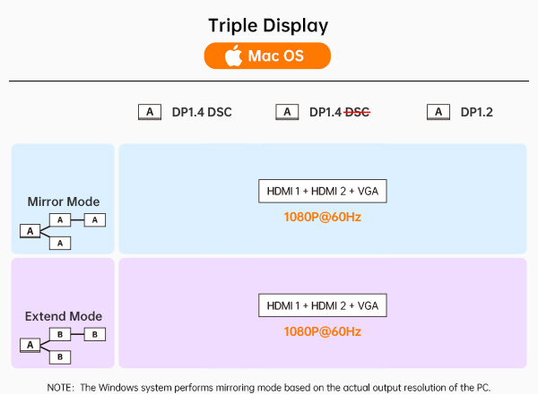 Triple Display