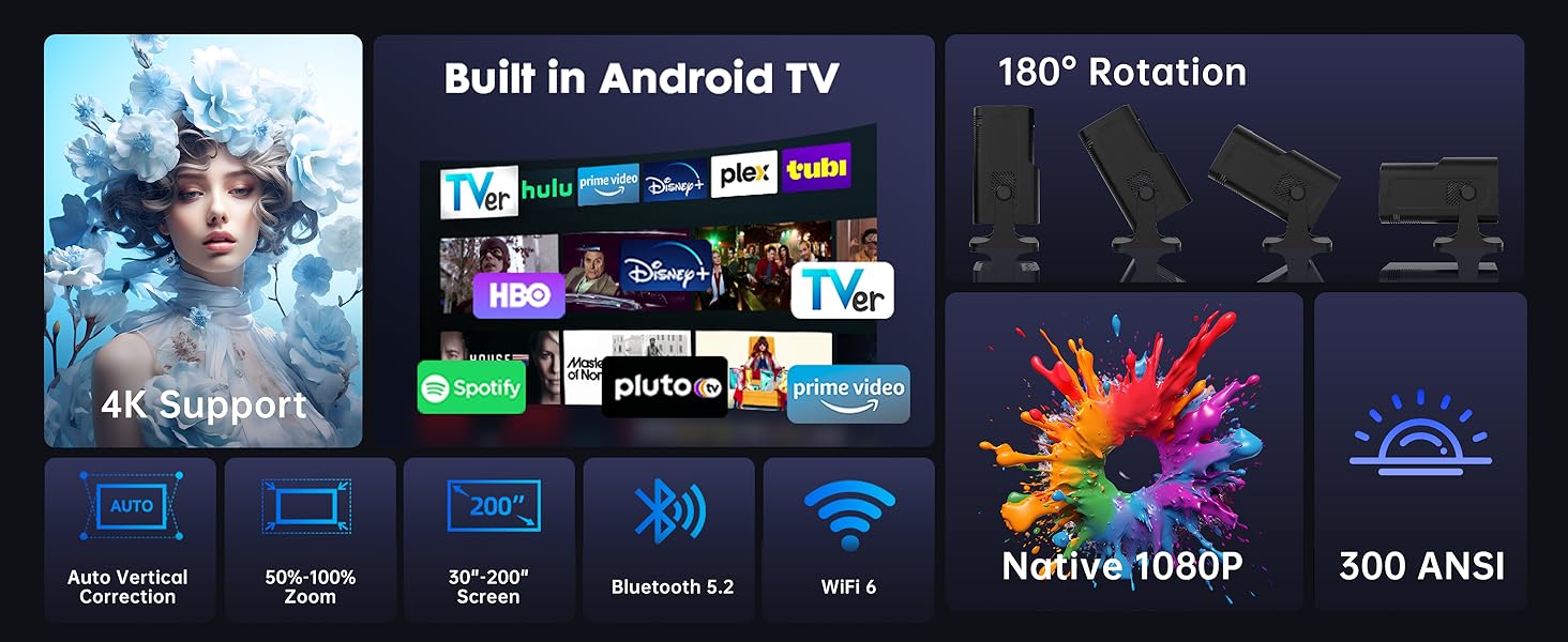 Mini Projector with WiFi and Bluetooth