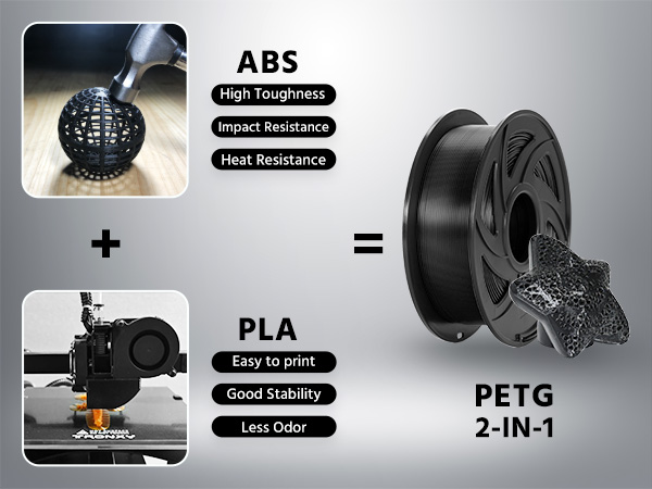 high speed petg filament