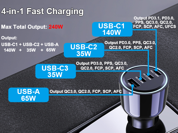 4 in 1 usb c car charger