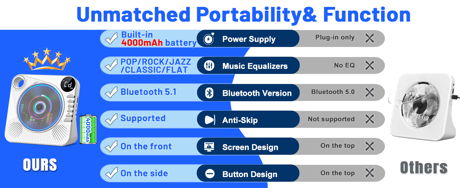 Portable CD Player
