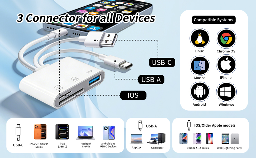 sd card reader usb camera adapter to iphone usb c iphone sd card reader memory card adapter
