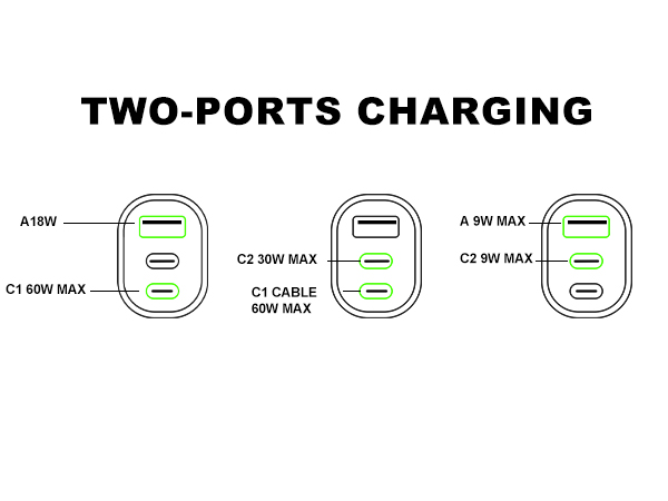 Two-Port Fast Charging