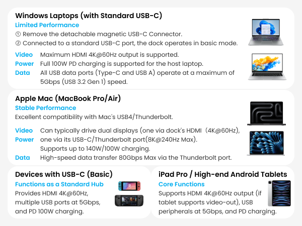For IOS USER laptops and IPad